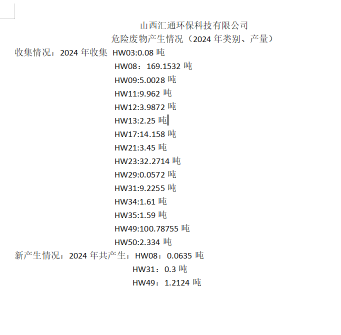 2024年山西匯通環(huán)保科技有限公司危險廢物產(chǎn)生情況（2024年類別、產(chǎn)量）